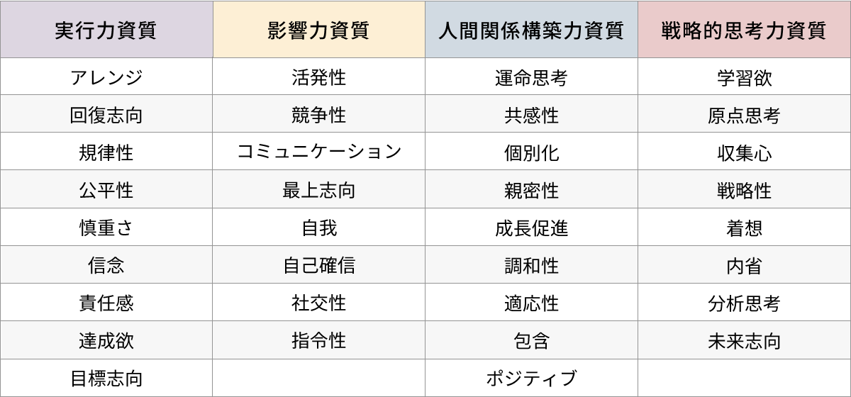 自分や仲間の特性を理解して働くと、チーム力が高まり、仕事がしやすくなる …